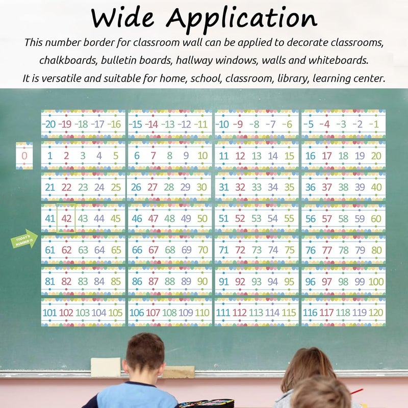 Blirik Number Line for Classroom Wall, -20 to 120 Number Line Bulletin Board Border Color Classroom Decorations Math Posters for Teachers-31Pieces - Image 3